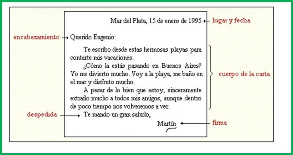 Modelo de carta informal – Cómo escribir una carta: – Profe Cuqui ensina  espanhol/português/inglês- Spanish/Portuguese/English Class